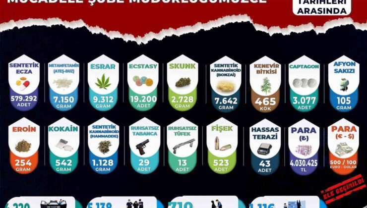 Manisa’da zehir tacirlerine göz açtırılmadı: 1 yılda 710 tutuklama